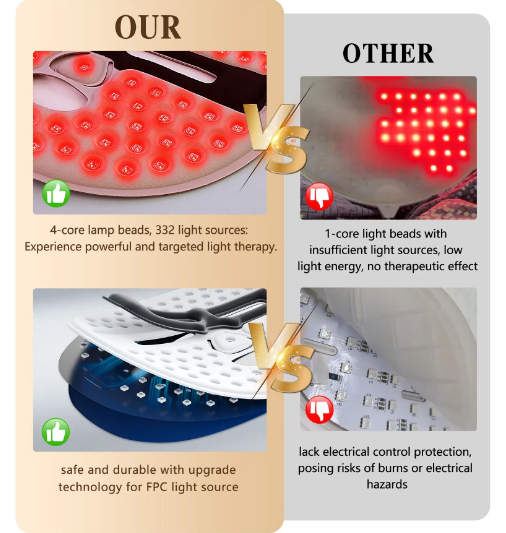 LED Face Mask Facial Care Tool, Red Light Therapy Mask For Face For Skincare At Home Travel